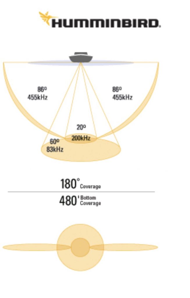 Частота 200 кгц. Датчик эхолота 83/200khz. Угол луча эхолота Lowrance. Угол обзора эхолота. Частота эхолота.